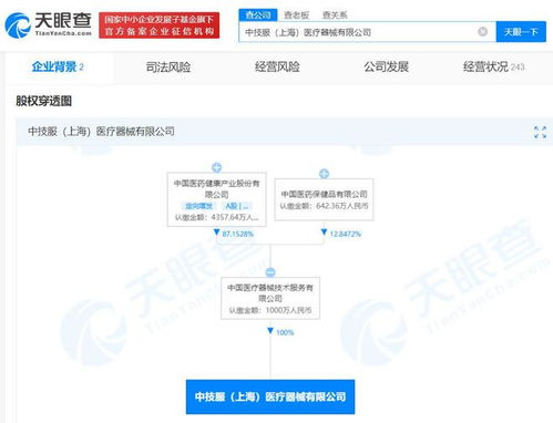 中國(guó)醫(yī)藥在上海成立醫(yī)療器械公司，注冊(cè)資本1000萬(wàn)聚焦第一類(lèi)醫(yī)療器械銷(xiāo)售